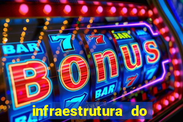 infraestrutura do clube football manager