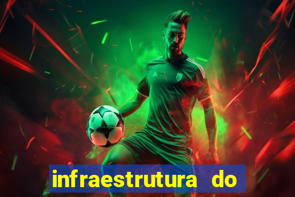 infraestrutura do clube football manager