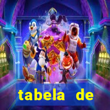 tabela de porcentagem dos slots pg