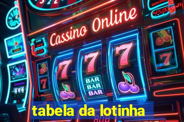 tabela da lotinha