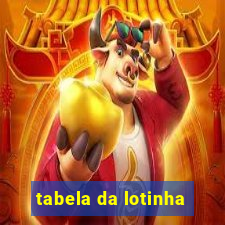 tabela da lotinha