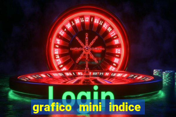 grafico mini indice tempo real