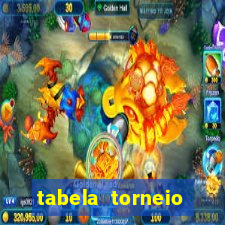 tabela torneio betano argentina