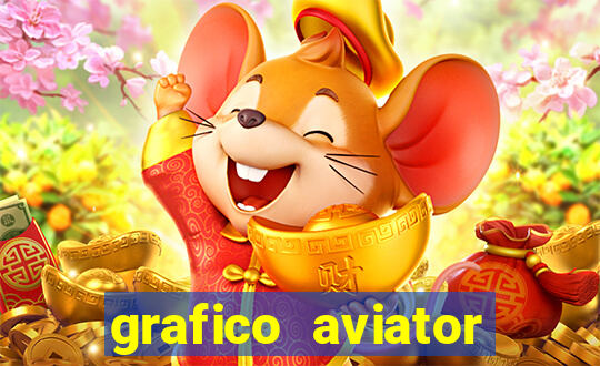 grafico aviator aposta ganha