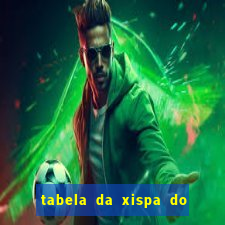 tabela da xispa do jogo do bicho